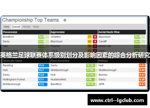 英格兰足球联赛体系级别划分及影响因素的综合分析研究