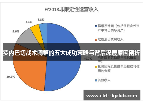 费内巴切战术调整的五大成功策略与背后深层原因剖析 费内巴切战术调整的五大成功策略与背后深层原因剖析