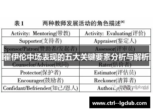 霍伊伦中场表现的五大关键要素分析与解析 霍伊伦中场表现的五大关键要素分析与解析