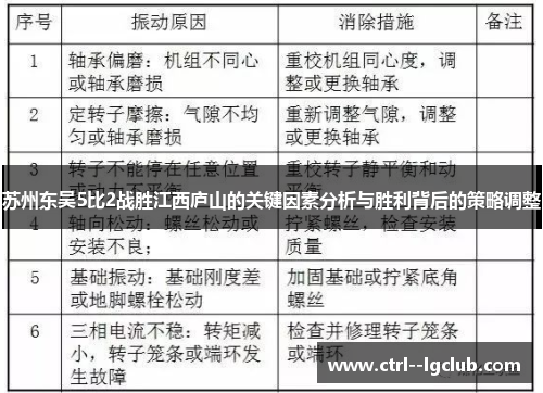 苏州东吴5比2战胜江西庐山的关键因素分析与胜利背后的策略调整
