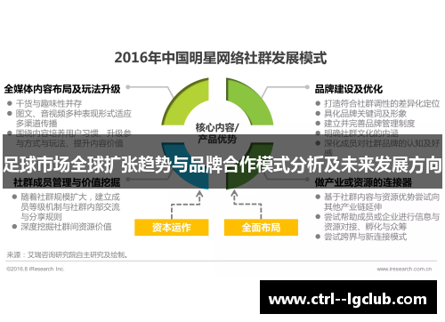 足球市场全球扩张趋势与品牌合作模式分析及未来发展方向